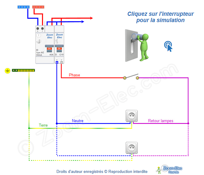 Prise commandée par interrupteur