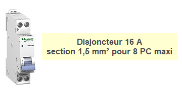 Protection du circuit de prises en section 1,5 mm² par disjoncteur 16 A maximum