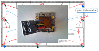 Raccorder une prise de courant