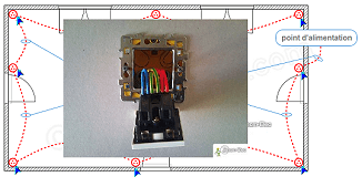 Raccorder des prises électriques avec repiquage