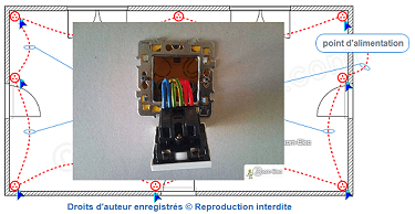 Raccordement de la prise et du repiquage