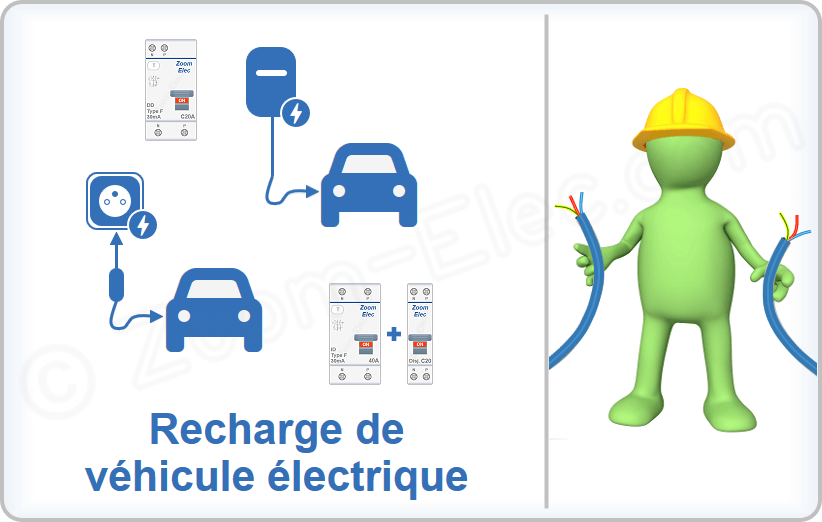 La recharge d'un véhicule électrique par prise renforcée ou borne 3,7 kW