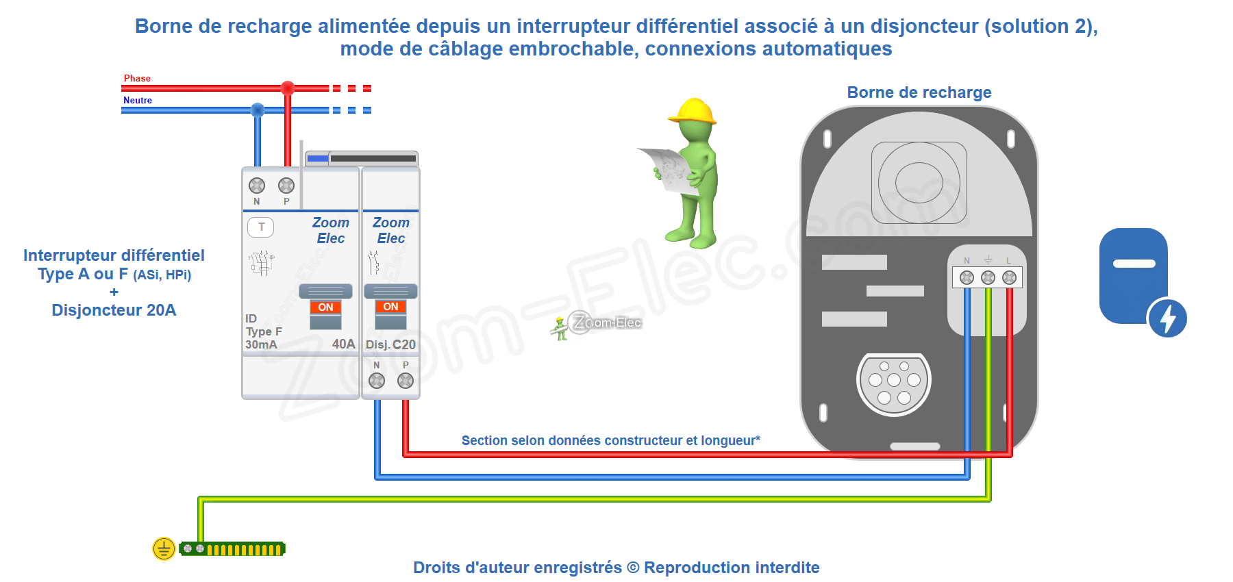 Schéma de câblage automatique sans vis pour borne de recharge 3,7 kW avec interrupteur différentiel
