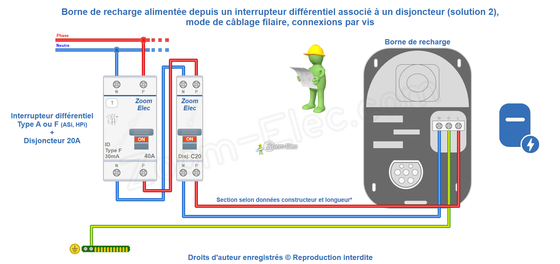 Schéma de câblage filaire à vis pour borne de recharge 3,7 kW avec interrupteur différentiel