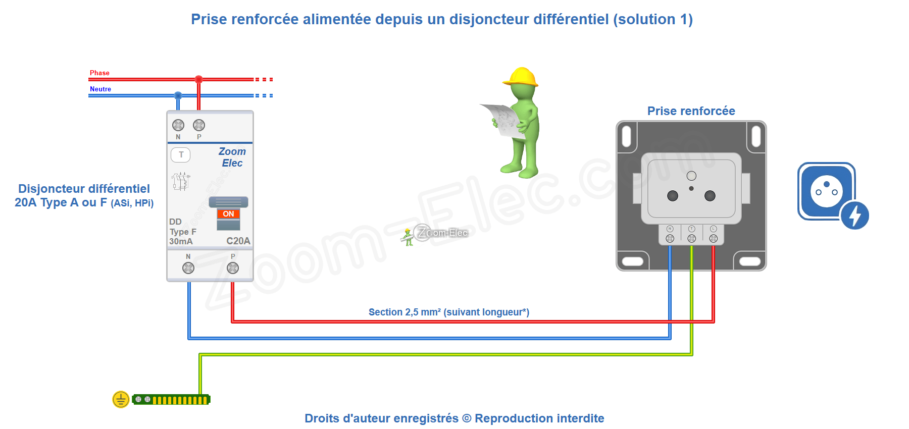 Schéma de branchement d'une prise renforcée 3,7 kW avec protection par disjoncteur différentiel monobloc
