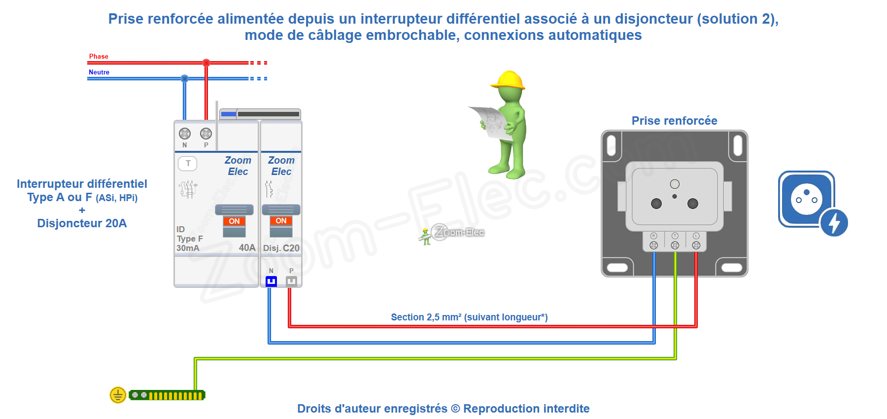 Schéma de câblage embrochable automatique : prise renforcée avec interrupteur différentiel et disjoncteur