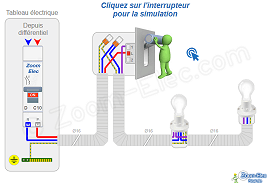 Schéma de câblage du circuit d'un interrupteur avec branchements au boîtier de l'appareillage