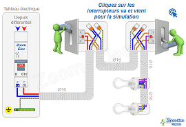 Schéma de câblage du circuit d'un va-et-vient avec branchements au boîtier de l'appareillage