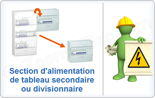 Quelle section utiliser pour alimenter un tableau électrique secondaire ou divisionnaire ?