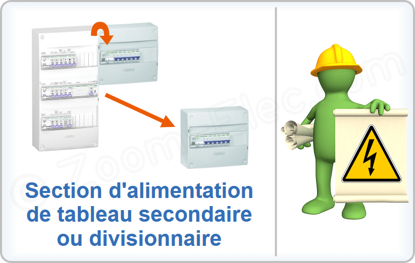 Définir la section d'alimentation d'un tableau électrique secondaire ou divisionnaire