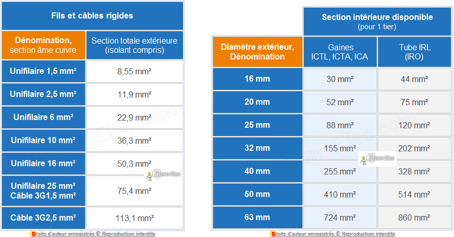 Combien De Cable Rj45 Dans Une Gaine