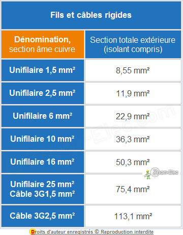 FICHE ALIMENTATION MALE 2 POLES DIMENSIONS : 4.3X6.5X1.4X9.5mm - 1636-05