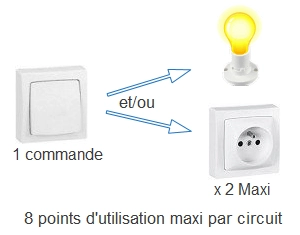 Utilisation du circuit électrique d'un interrupteur simple allumage