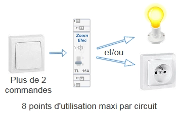 Utilisation du circuit électrique d'un télérupteur