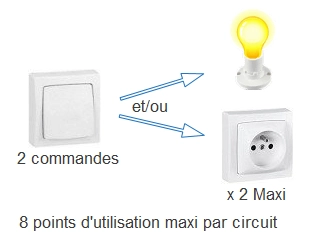 Utilisation du circuit électrique du va-et-vient