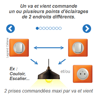Un va et vient ou inter va et vient commande un ou plusieurs points d'éclairages d'un seul endroit.