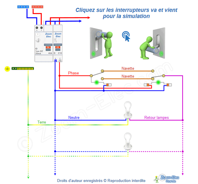 Va et vient lumineux Va et vient lumineux
