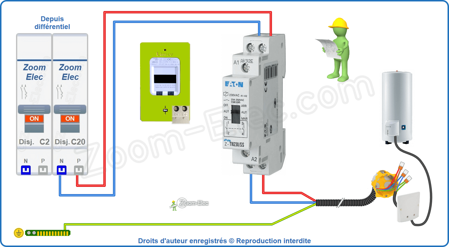 Installation et raccordement du circuit de puissance du contacteur heures creuses bipolaire Eaton Z-TN230/SS