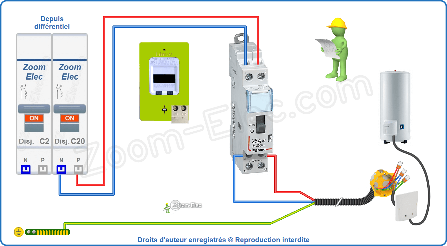 Installation et raccordement du circuit de puissance du contacteur heures creuses bipolaire Legrand 412501