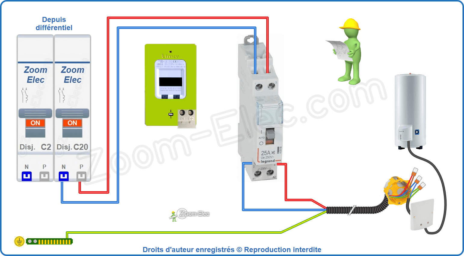 Installation et raccordement du circuit de puissance du contacteur heures creuses bipolaire Legrand 412558