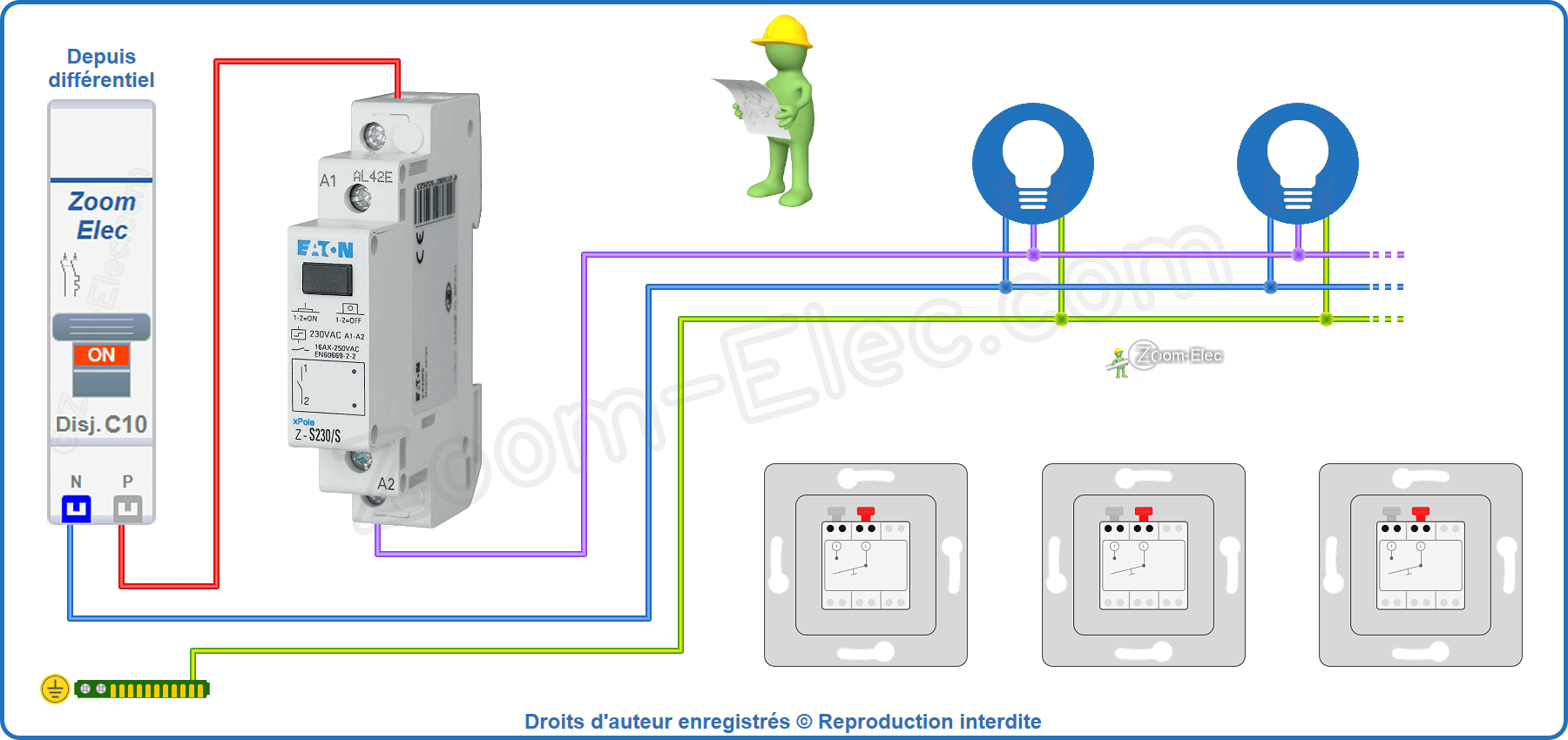 Installation et raccordement du circuit de puissance du télérupteur unipolaire Eaton Z-S230/S 265262